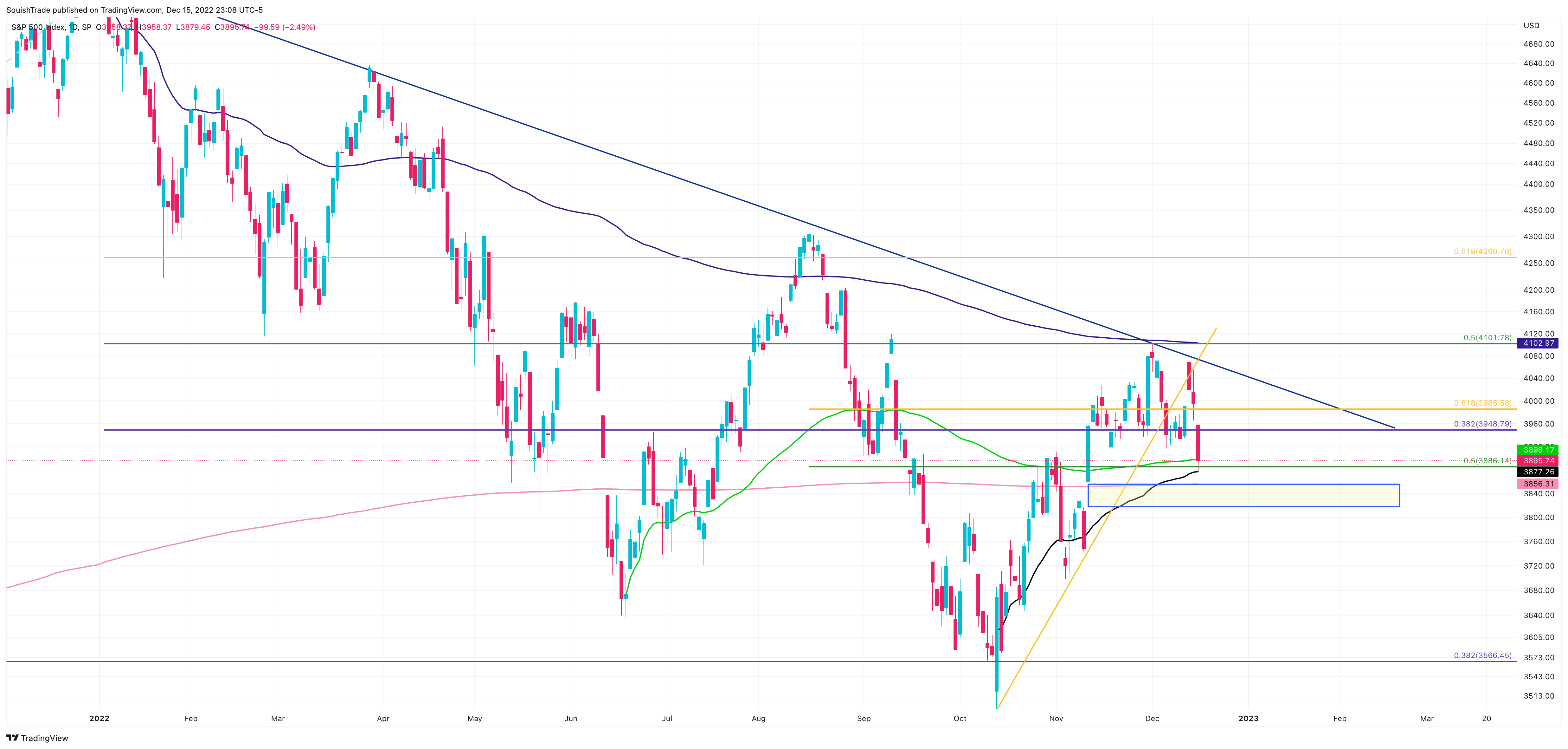 SP:SPX Chart Image by SquishTrade