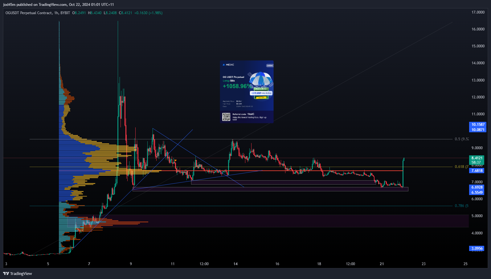 BYBIT:OGUSDT.P Chart Image by jod45m