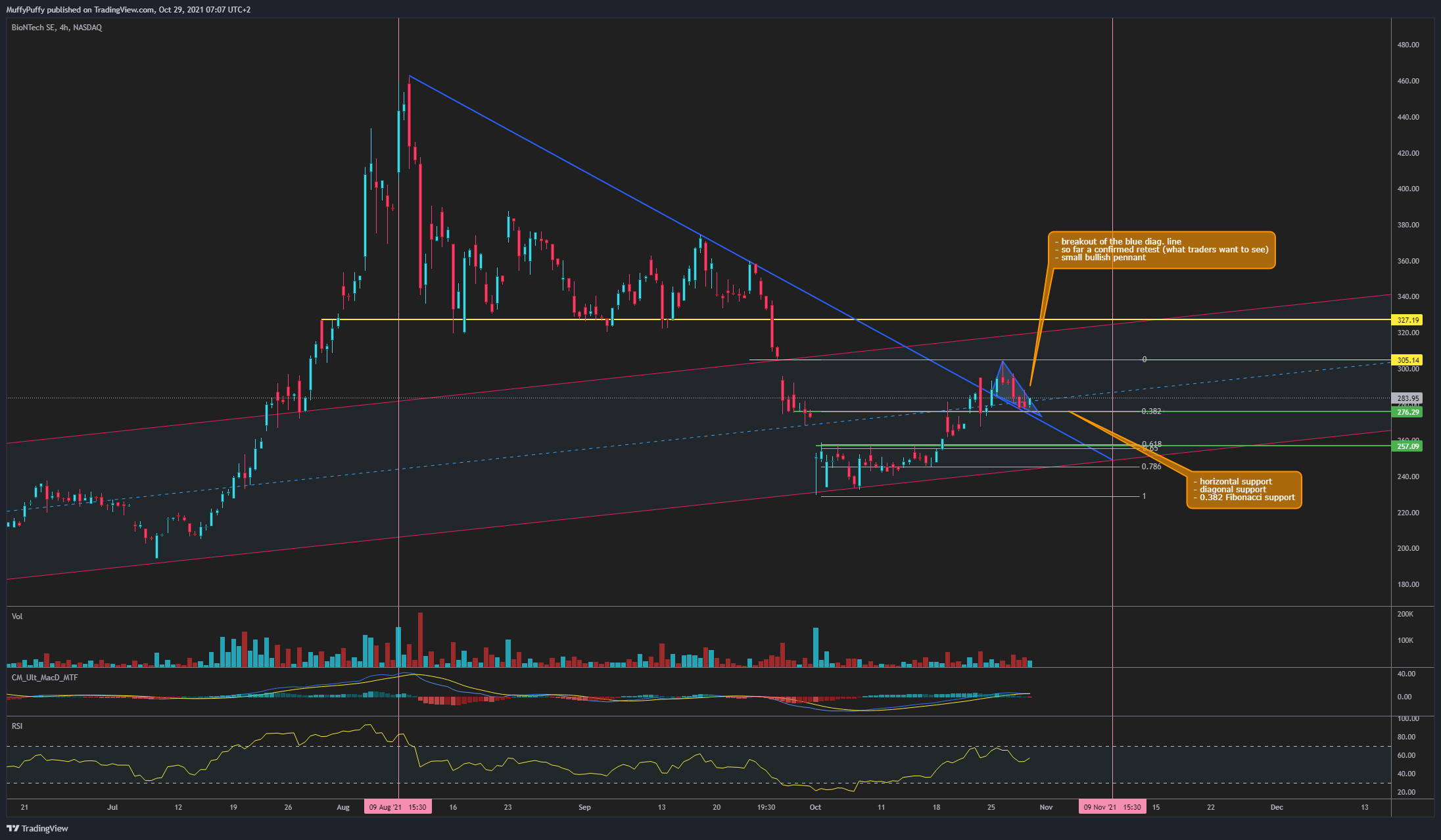 NASDAQ:BNTX Chart Image by MuffyPuffy