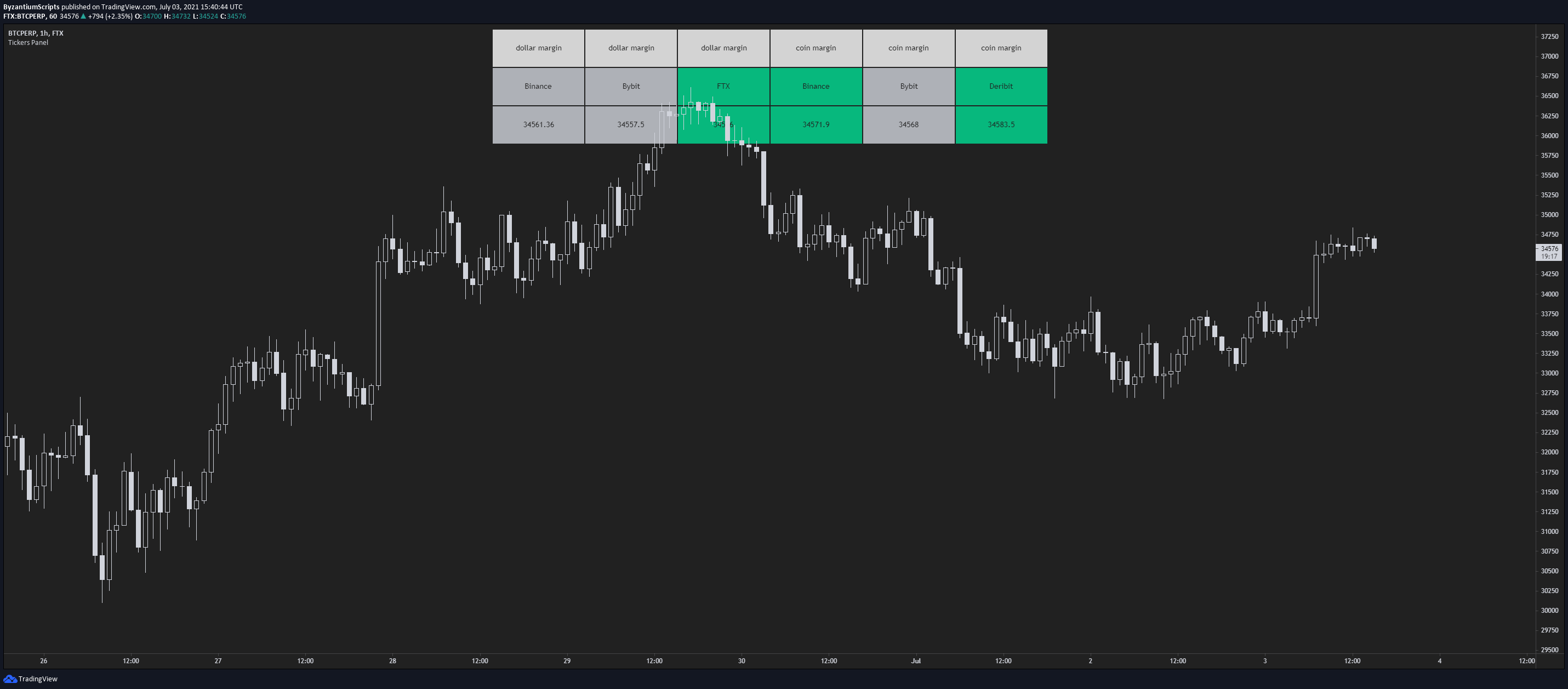  Chart Image