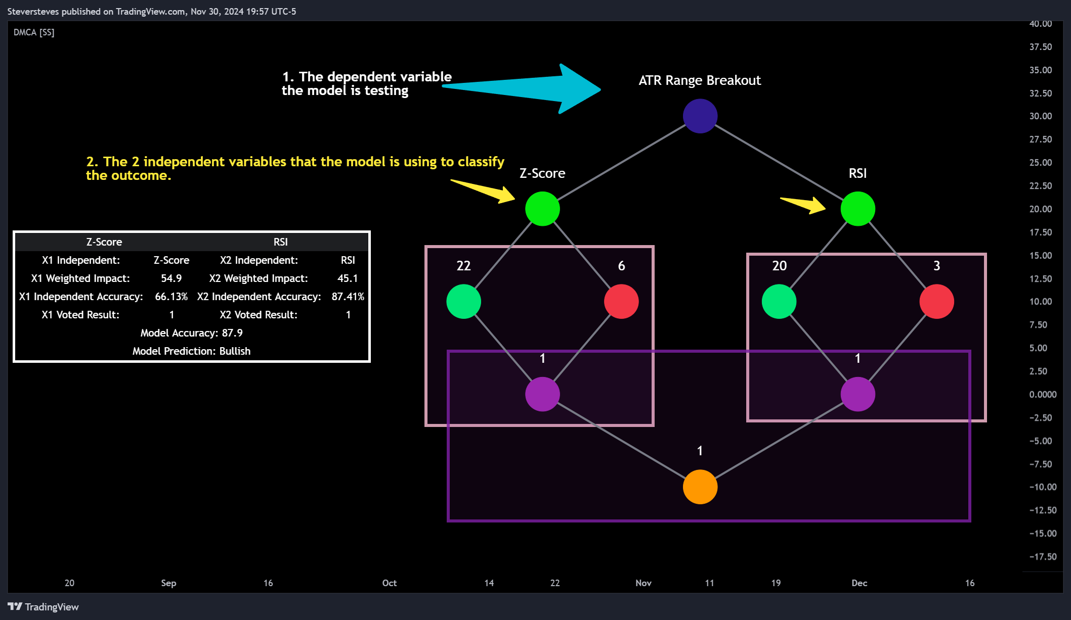 BATS:SPY Chart Image by Steversteves