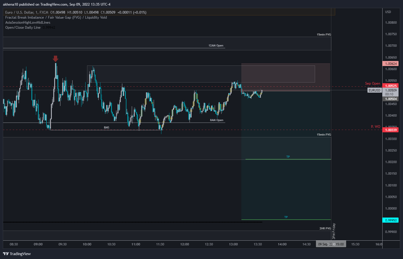 FX:EURUSD Chart Image by akhena10fx