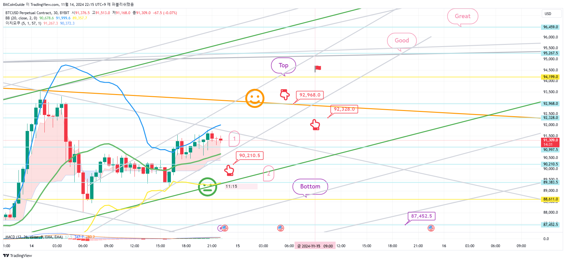 BYBIT:BTCUSD.P Chart Image by BitCoinGuide