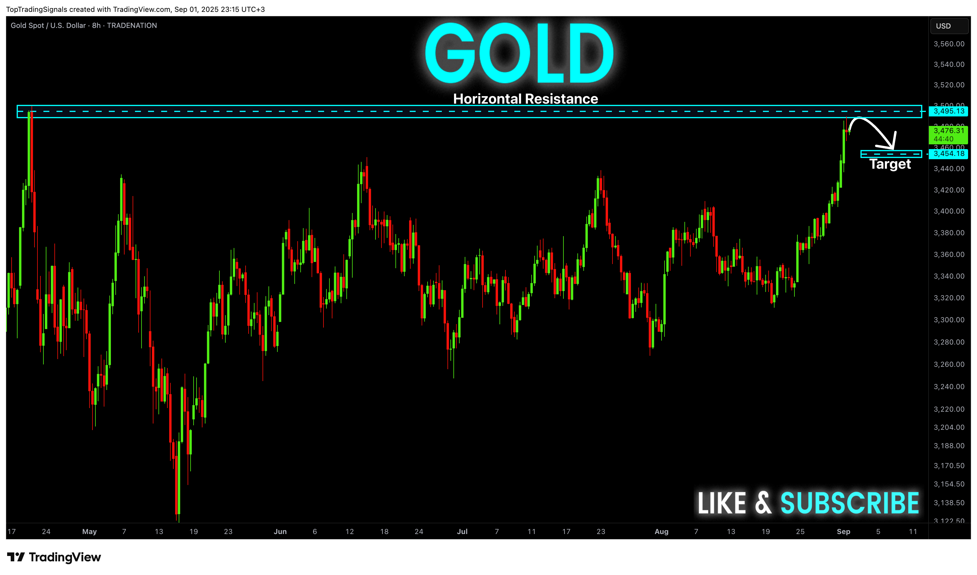 TRADENATION:XAUUSD Chart Image by TopTradingSignals