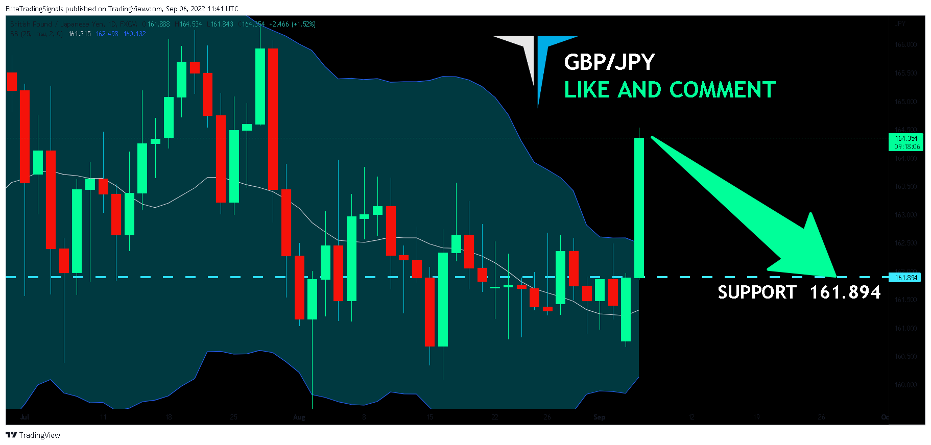FX:GBPJPY Chart Image by EliteTradingSignals