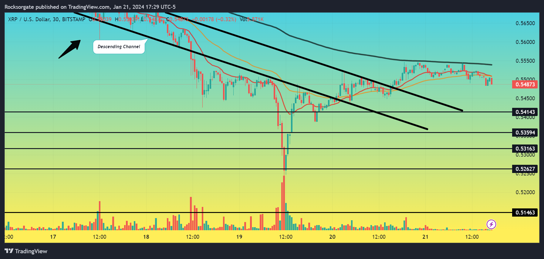 BITSTAMP:XRPUSD Chart Image by Rocksorgate