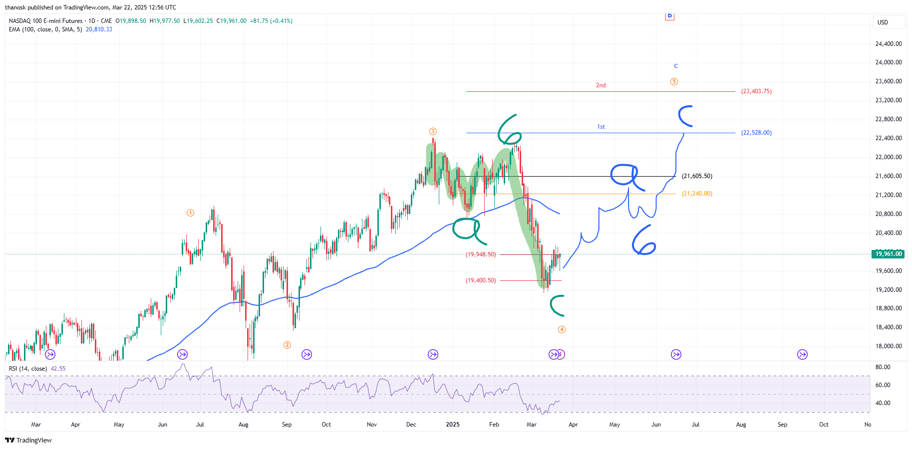 CME_MINI_DL:NQ1! Chart Image by thanosk