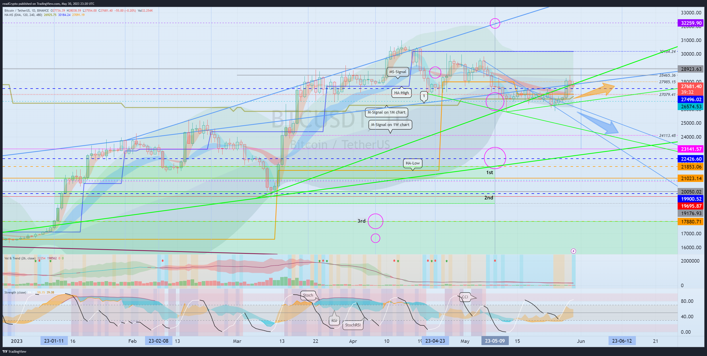 BINANCE:BTCUSDT Chart Image by readCrypto