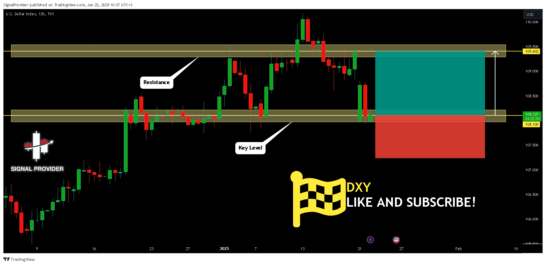 TVC:DXY Chart Image by SignalProvider