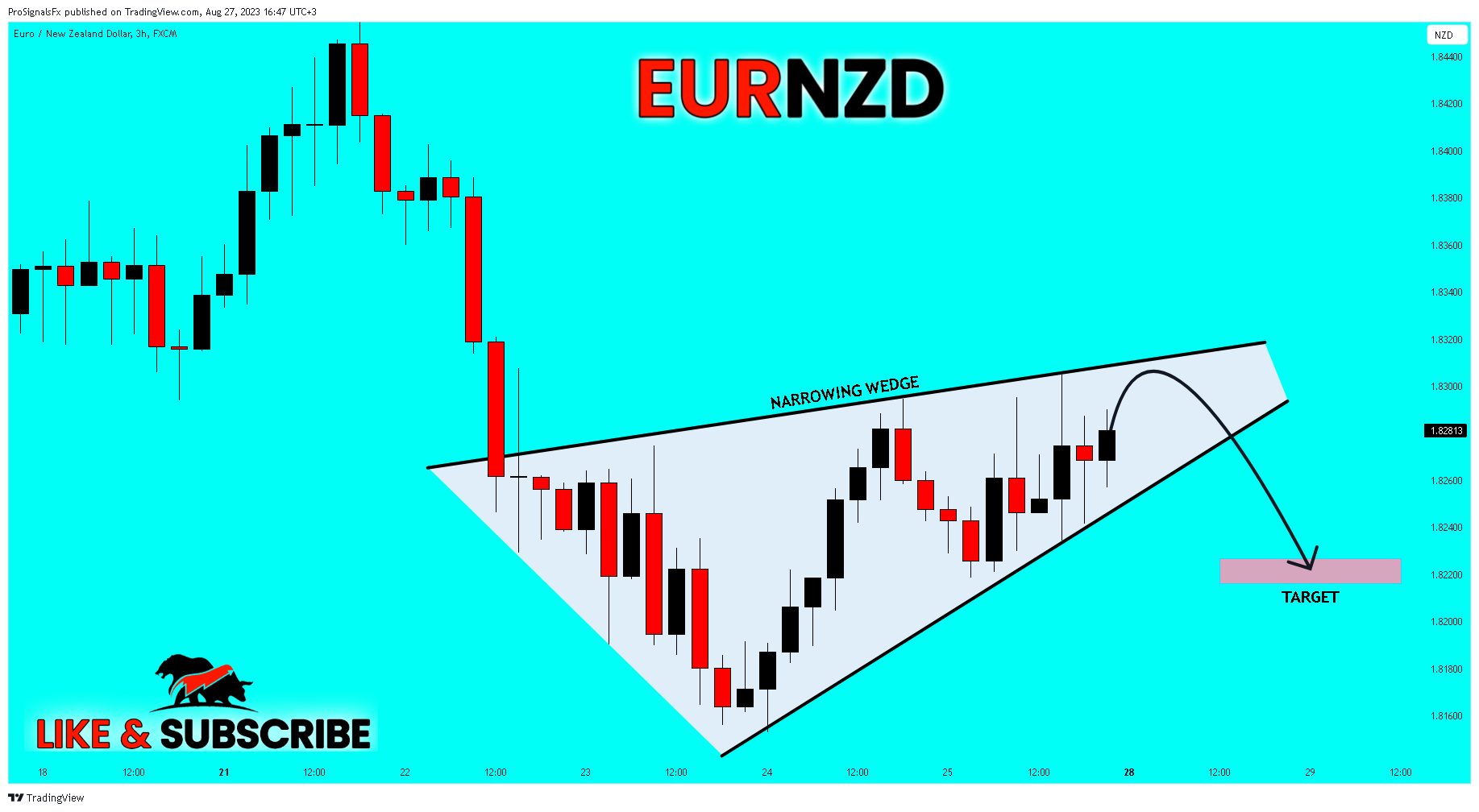 FX:EURNZD Chart Image by ProSignalsFx