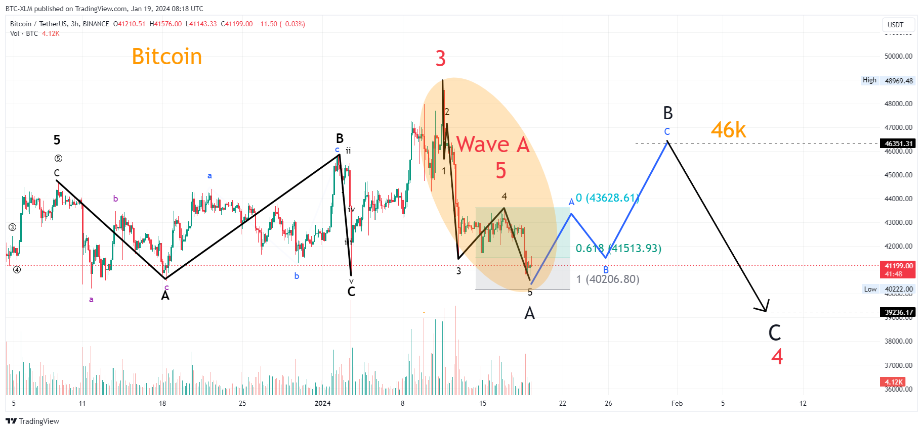 BINANCE:BTCUSDT Chart Image by BTC-XLM