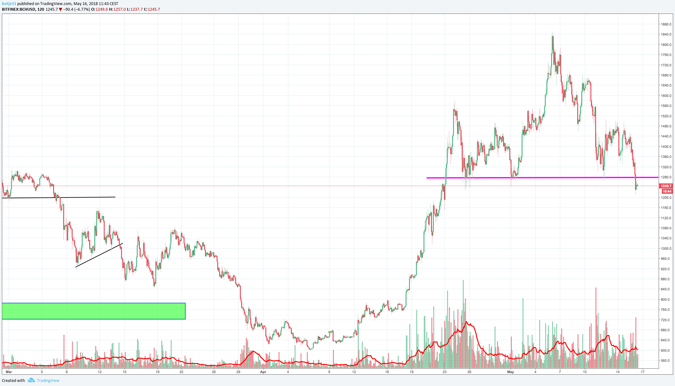  Chart Image