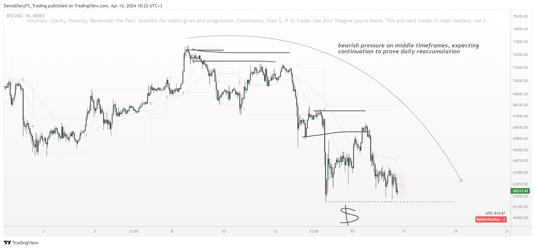 INDEX:BTCUSD Chart Image by Yelli_trades