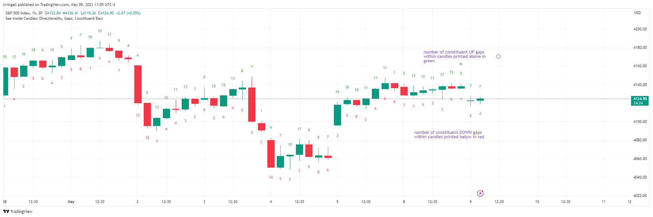 SP:SPX Chart Image by twingall