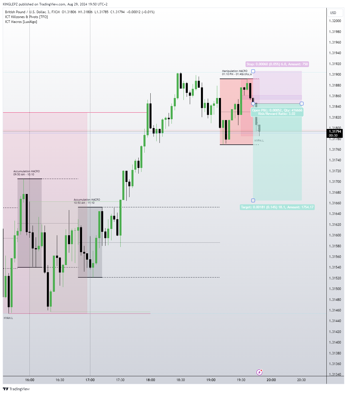 FX:GBPUSD Chart Image by KINGLEPZ