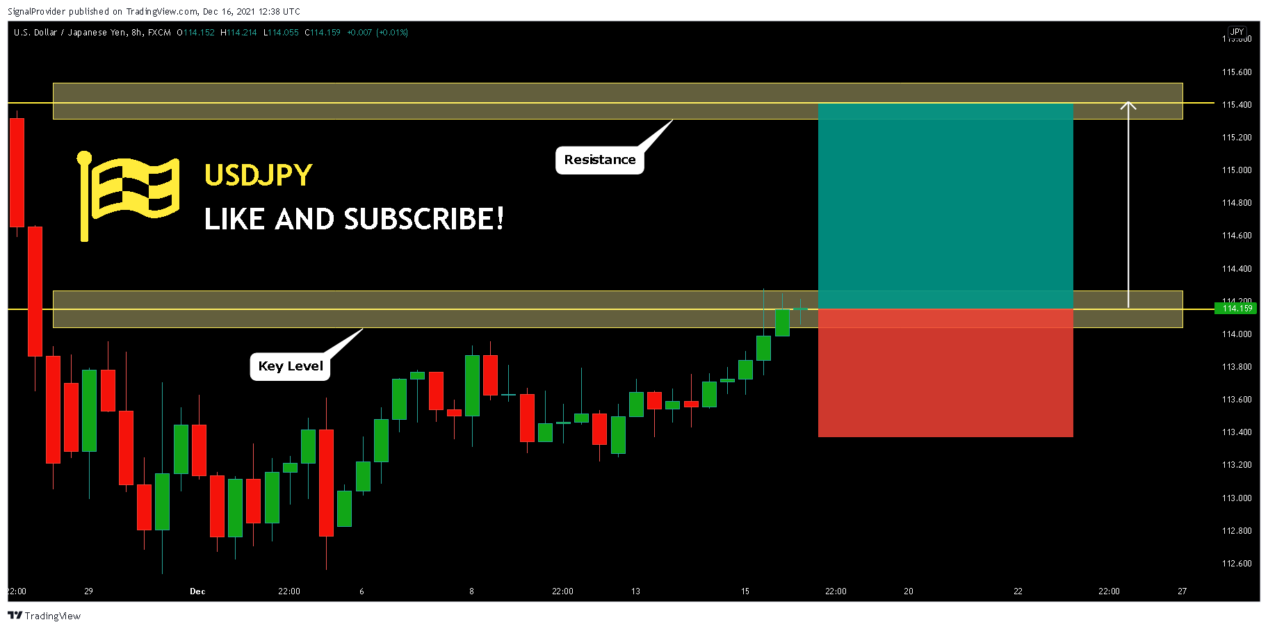 FX:USDJPY Chart Image by SignalProvider