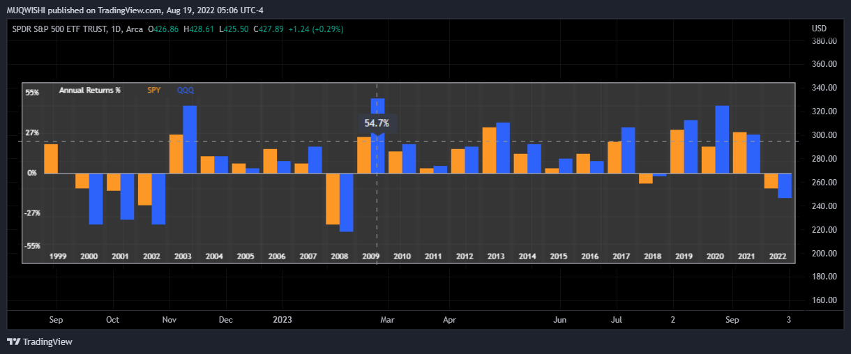 AMEX:SPY Chart Image by MUQWISHI