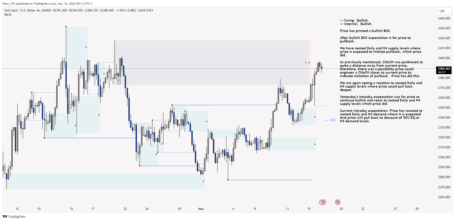OANDA:XAUUSD Chart Image by Khan_YIK