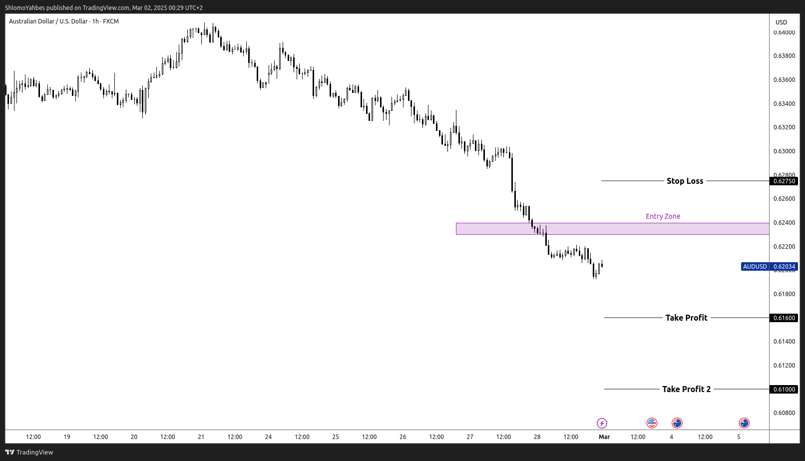 FX:AUDUSD Chart Image by ShlomoYahbes