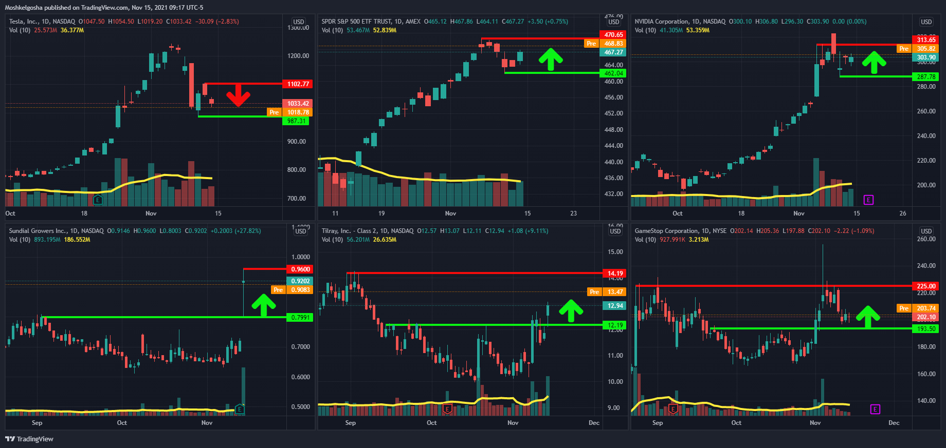 NASDAQ:NVDA Chart Image by Moshkelgosha