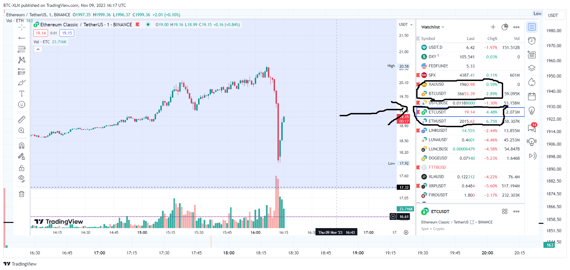 BINANCE:ETHUSDT Chart Image by BTC-XLM