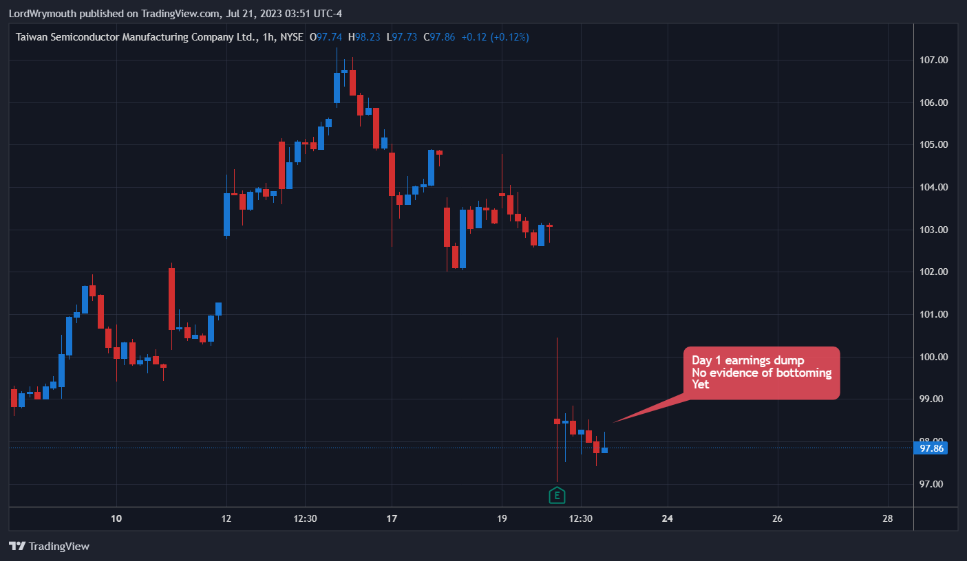 NYSE:TSM Chart Image by LordWrymouth
