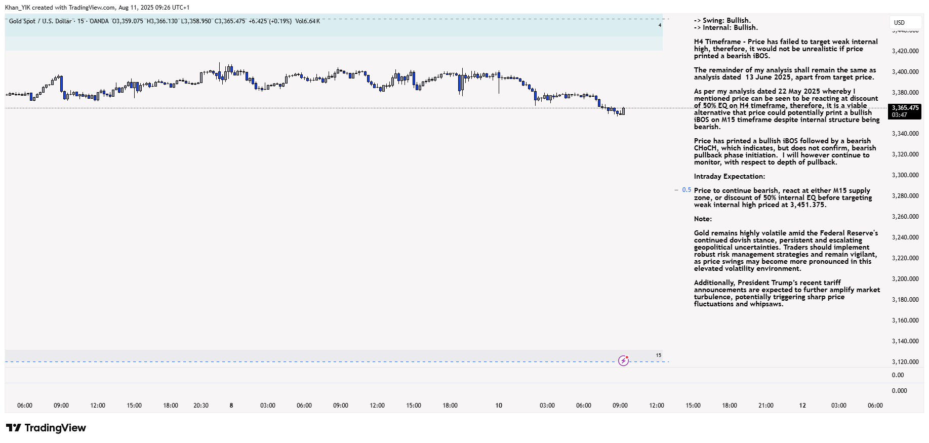 OANDA:XAUUSD Chart Image by Khan_YIK