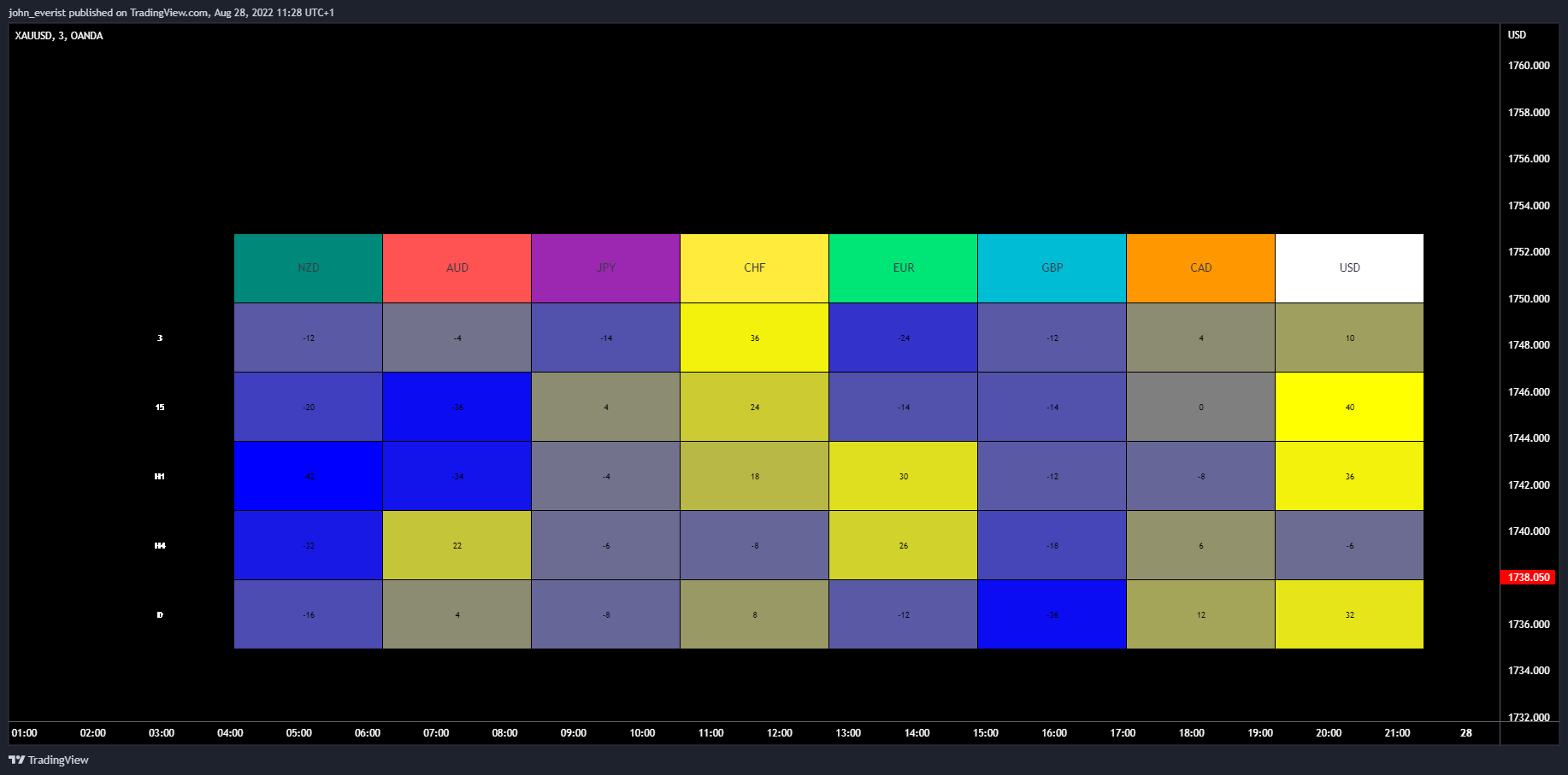 OANDA:XAUUSD Chart Image by john_everist