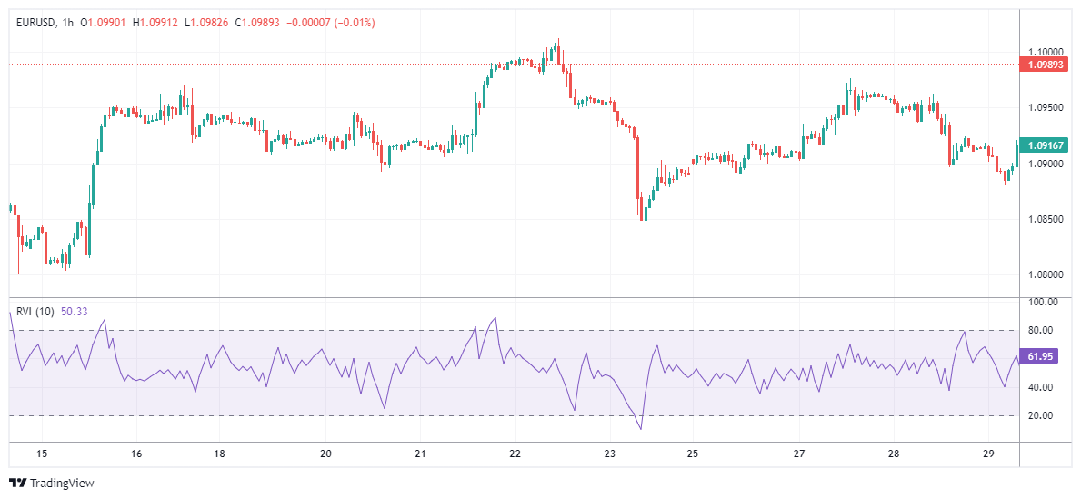 EURUSD Chart Image