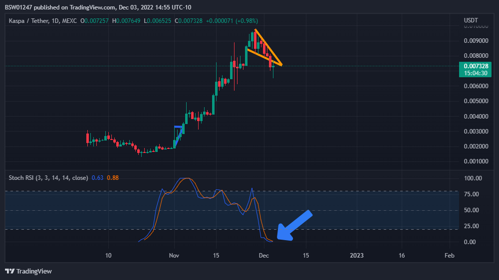 MEXC:KASUSDT Chart Image by BSW01247