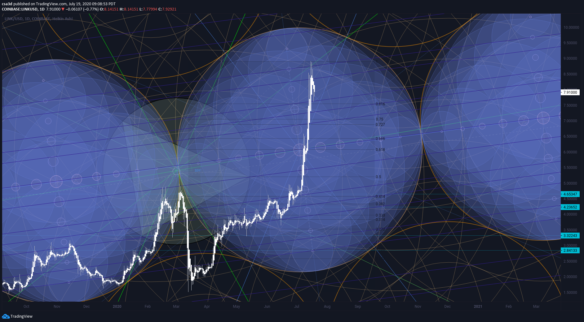  Chart Image