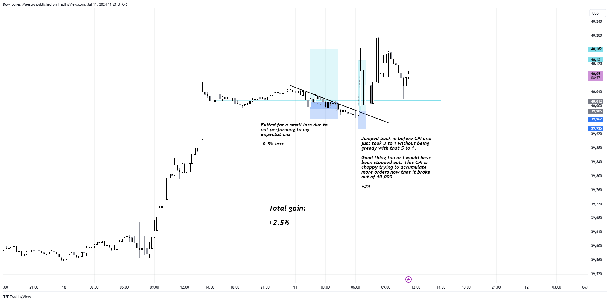 CBOT_MINI:YM1! Chart Image by Dow_Jones_Maestro