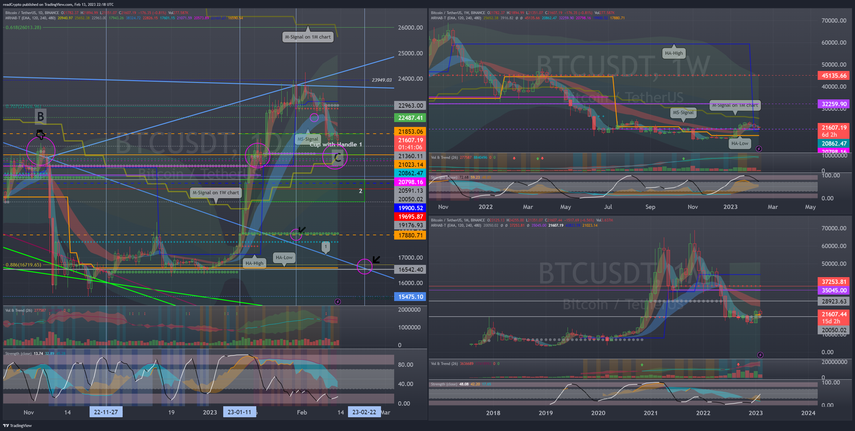 BINANCE:BTCUSDT Chart Image by readCrypto