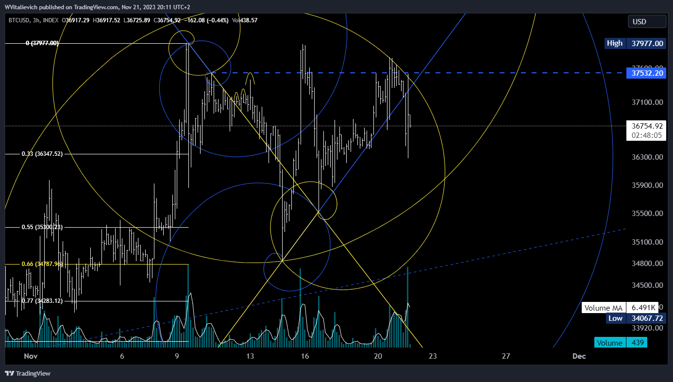 INDEX:BTCUSD Chart Image by WVitalievich