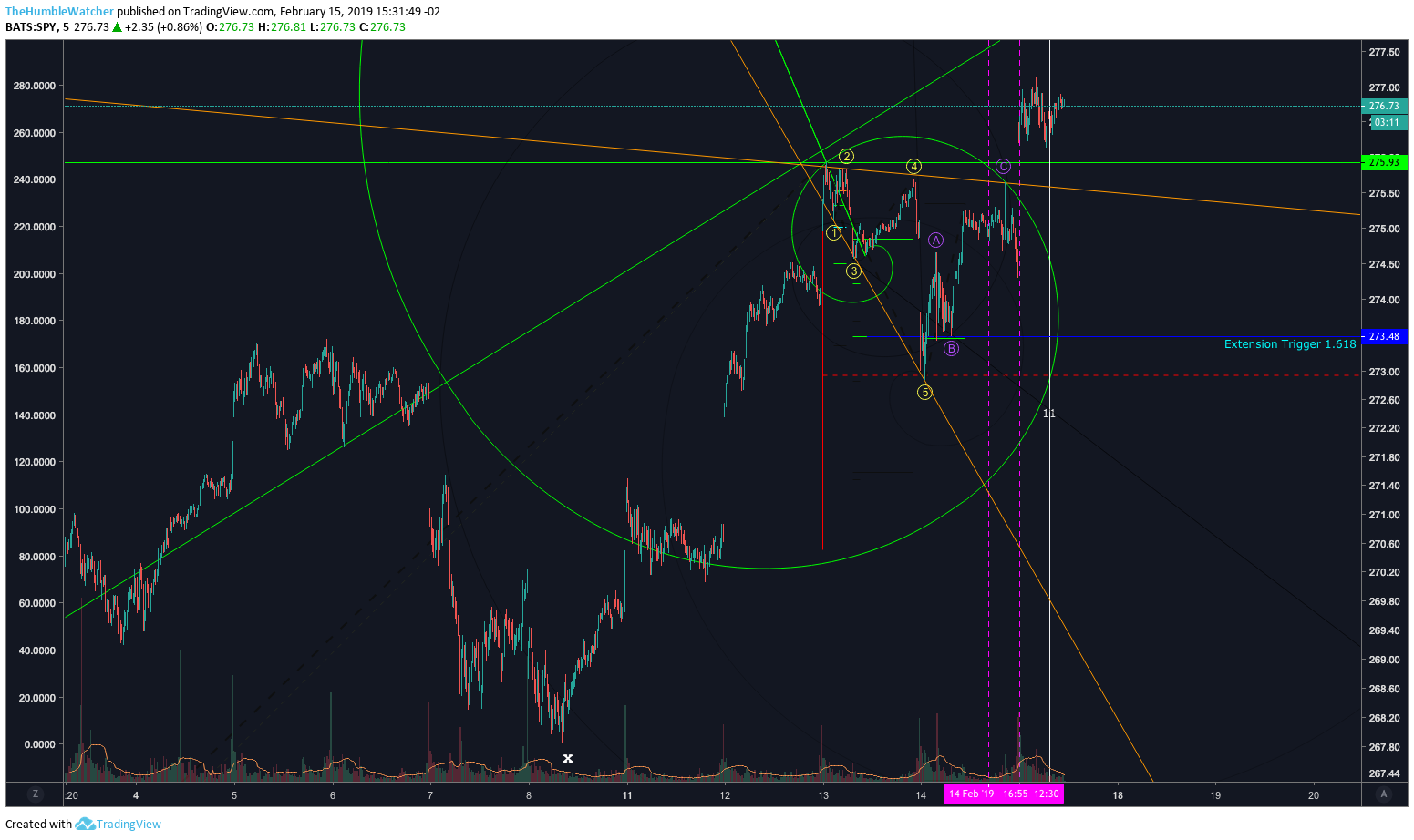  Chart Image