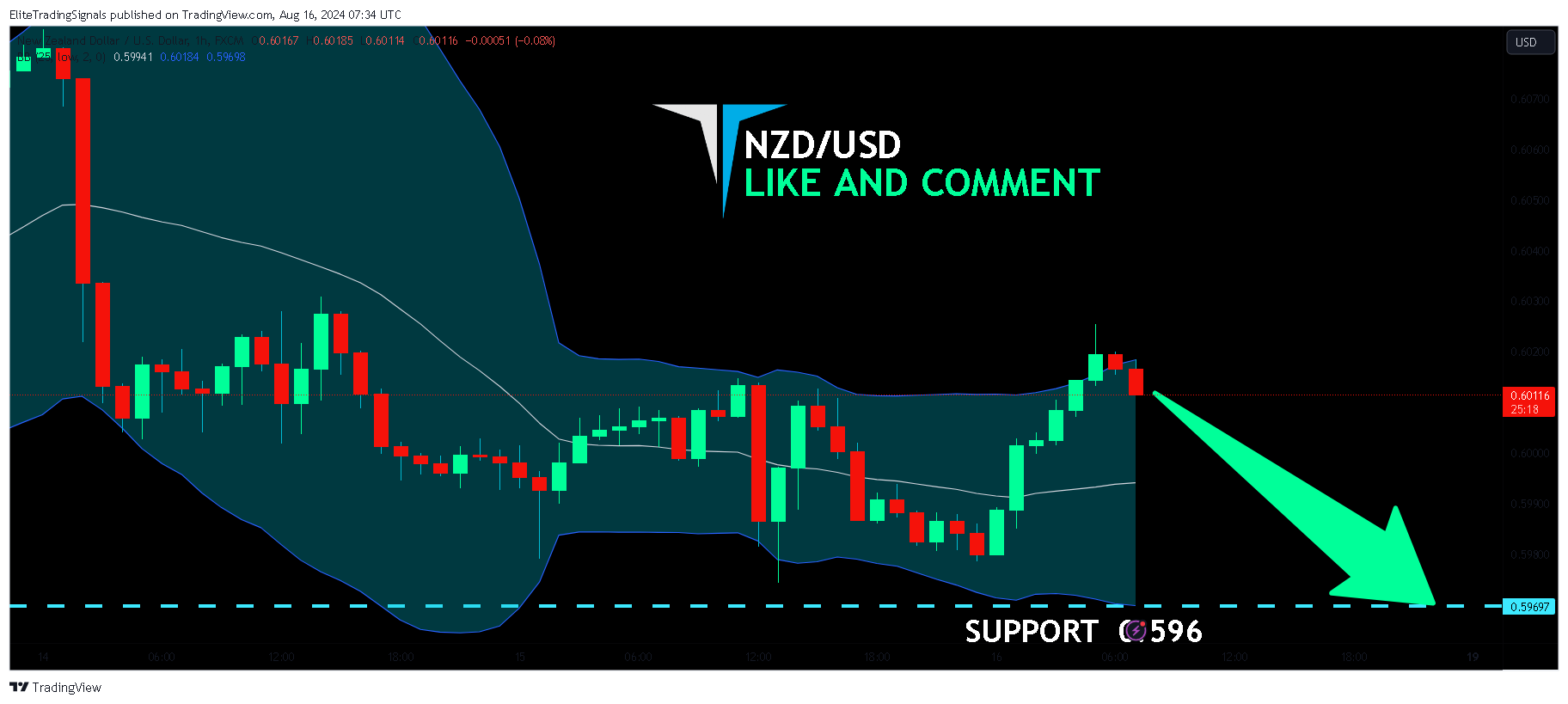 FX:NZDUSD Chart Image by EliteTradingSignals