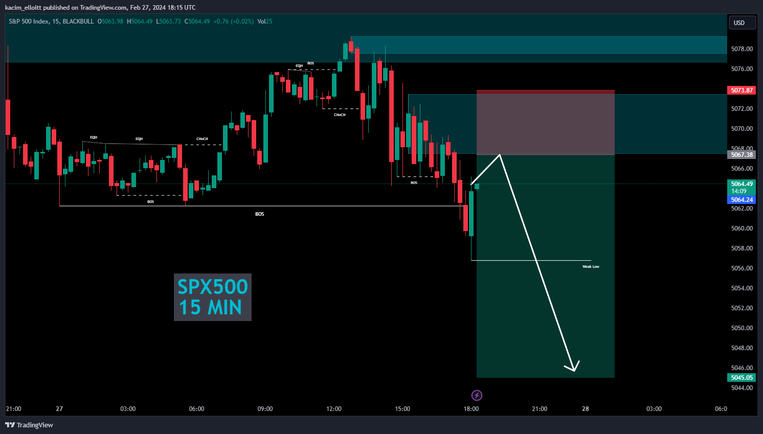 BLACKBULL:SPX500 Chart Image by kacim_elloitt