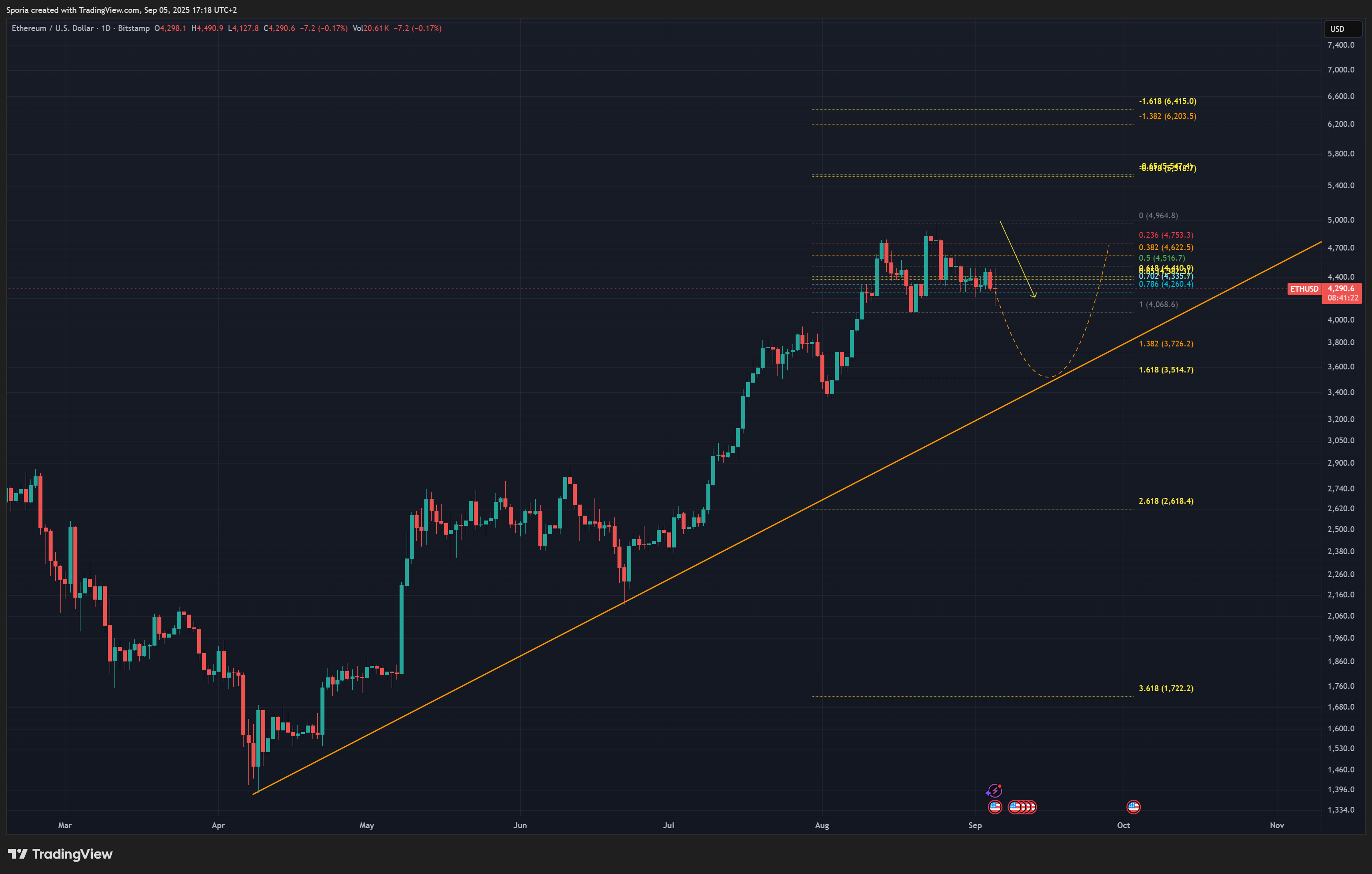 BITSTAMP:ETHUSD Chart Image by Sporia