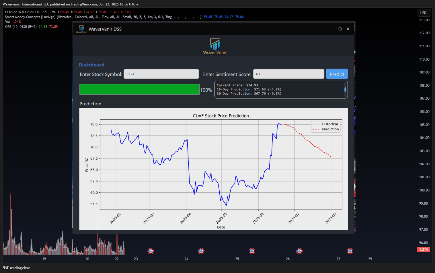 TVC:USOIL Chart Image by Wavervanir_International_LLC