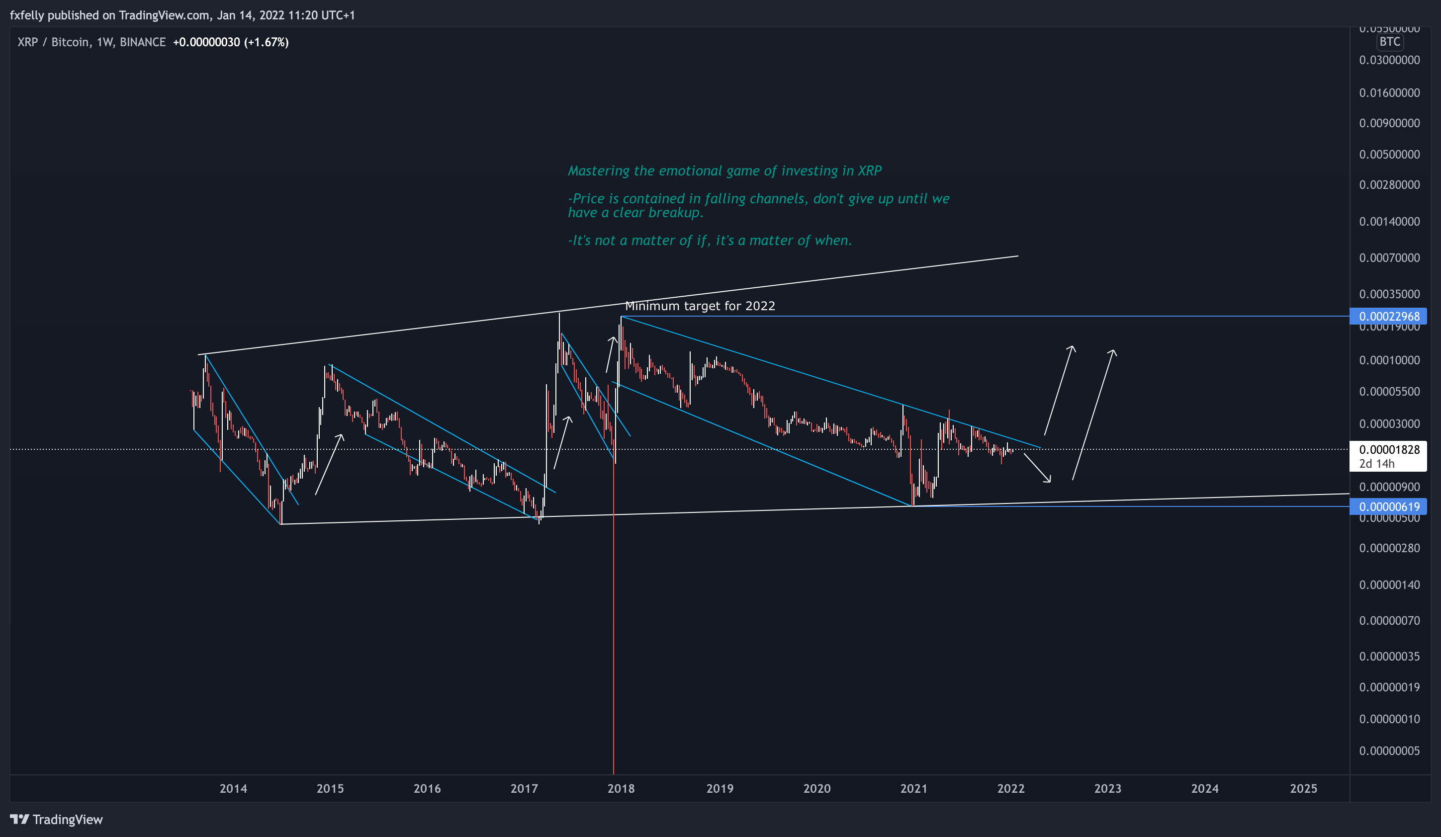 BINANCE:XRPBTC Chart Image by fxfelly