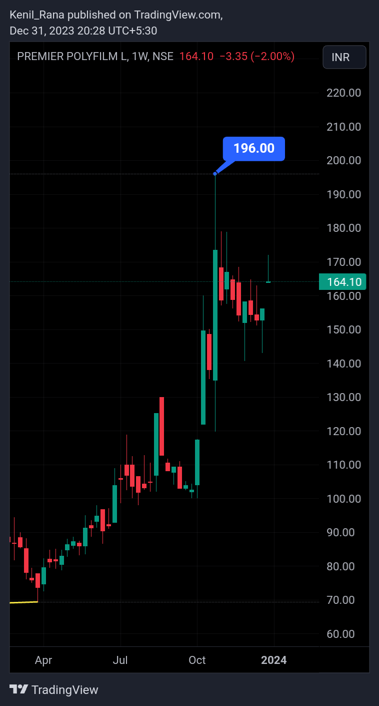 NSE:PREMIERPOL Chart Image by Kenil_Rana