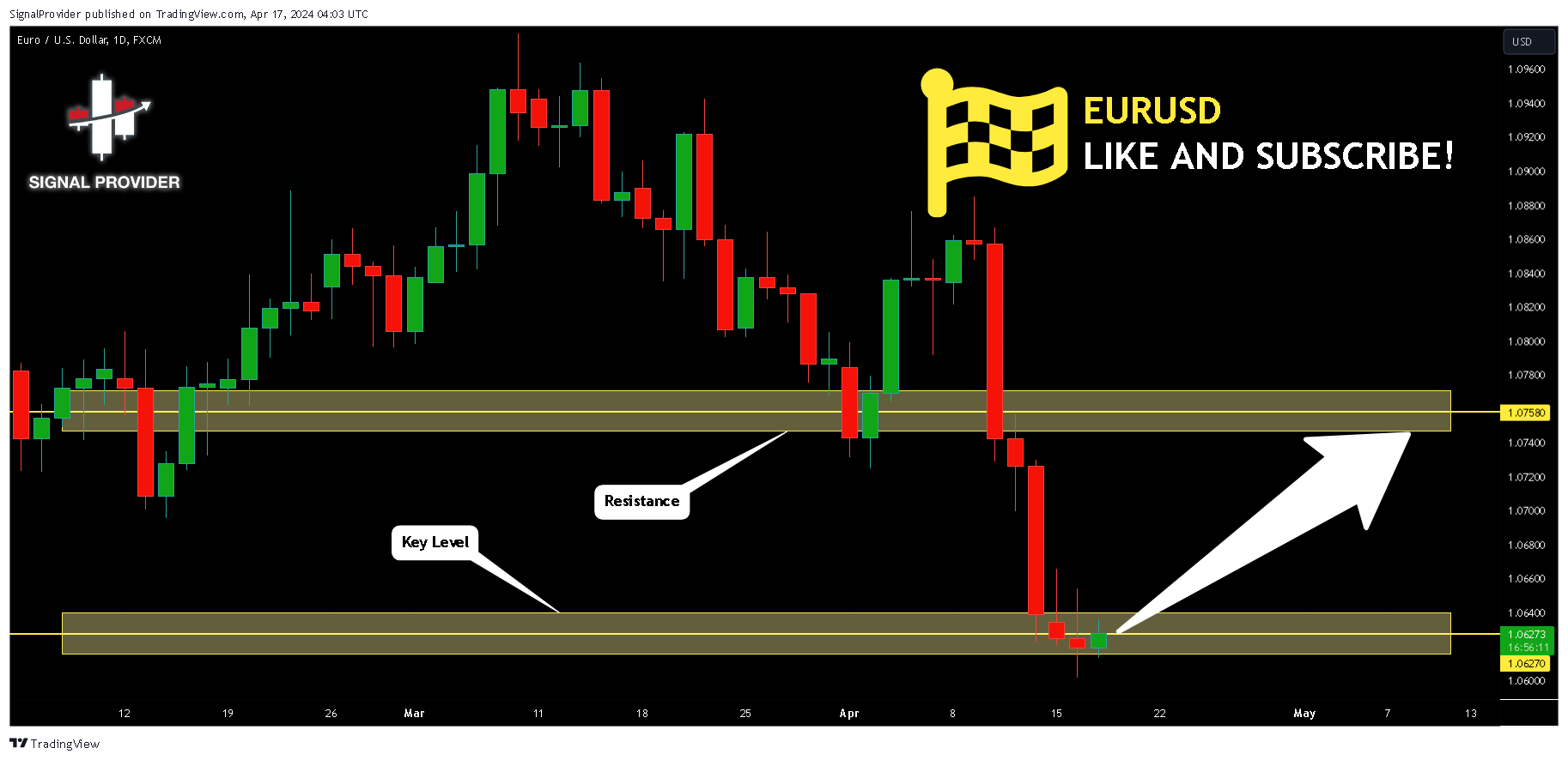 FX:EURUSD Chart Image by SignalProvider