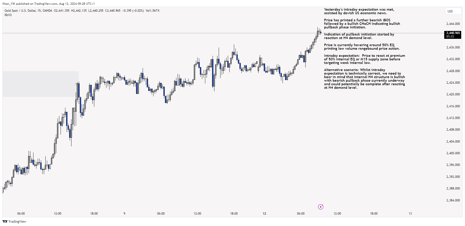 OANDA:XAUUSD Chart Image by Khan_YIK