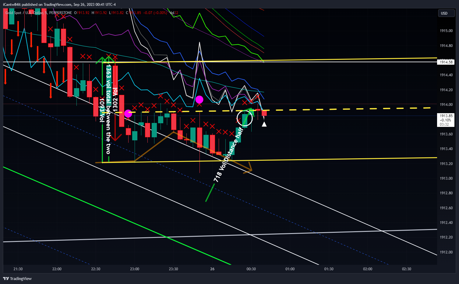 PEPPERSTONE:XAUUSD Chart Image by iCantw84it