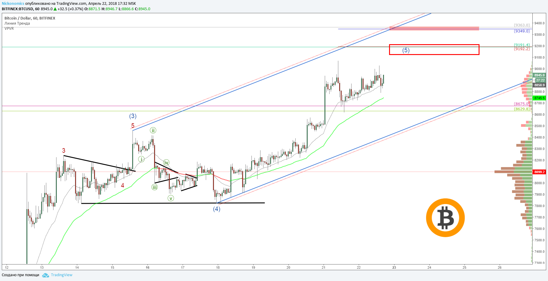  Chart Image