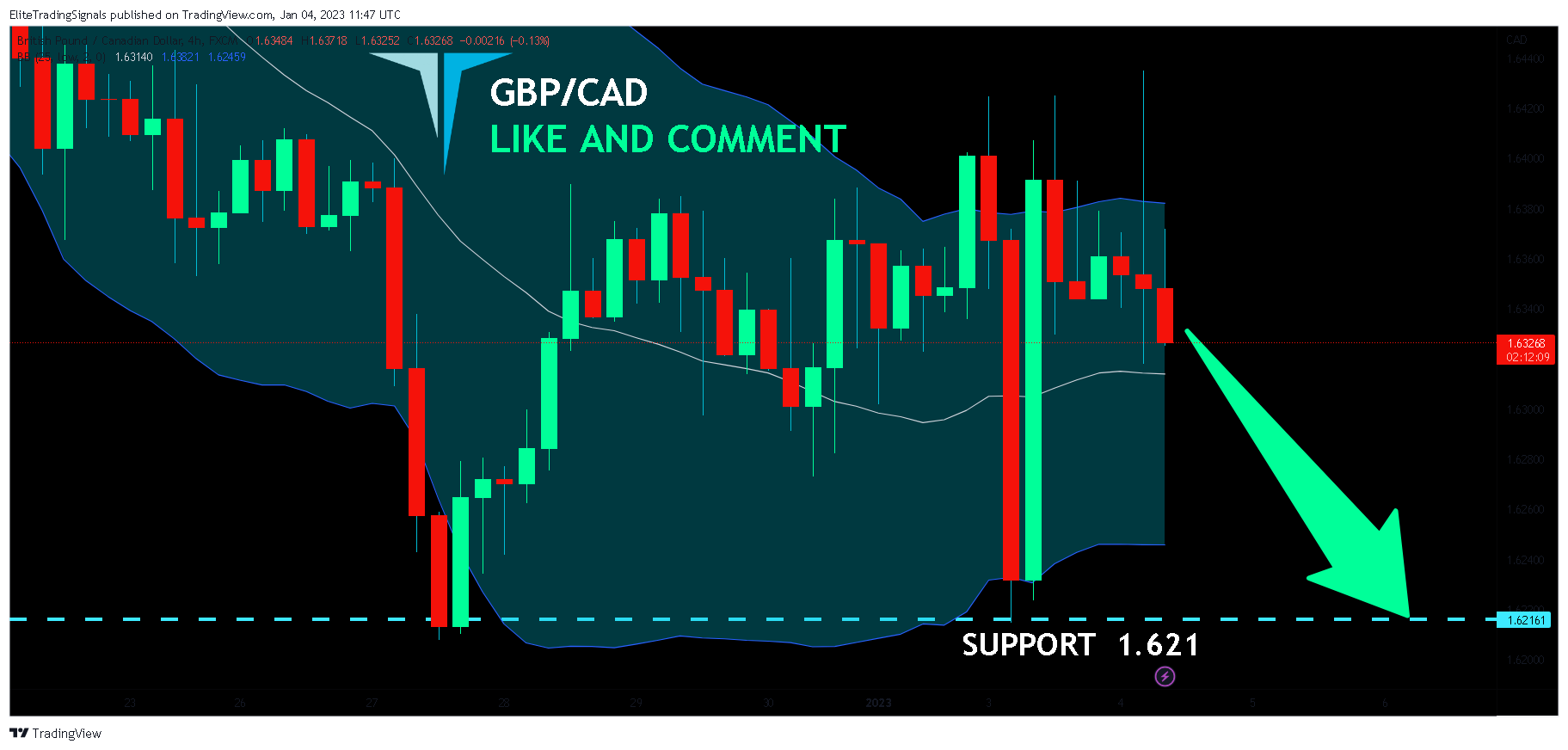 FX:GBPCAD Chart Image by EliteTradingSignals