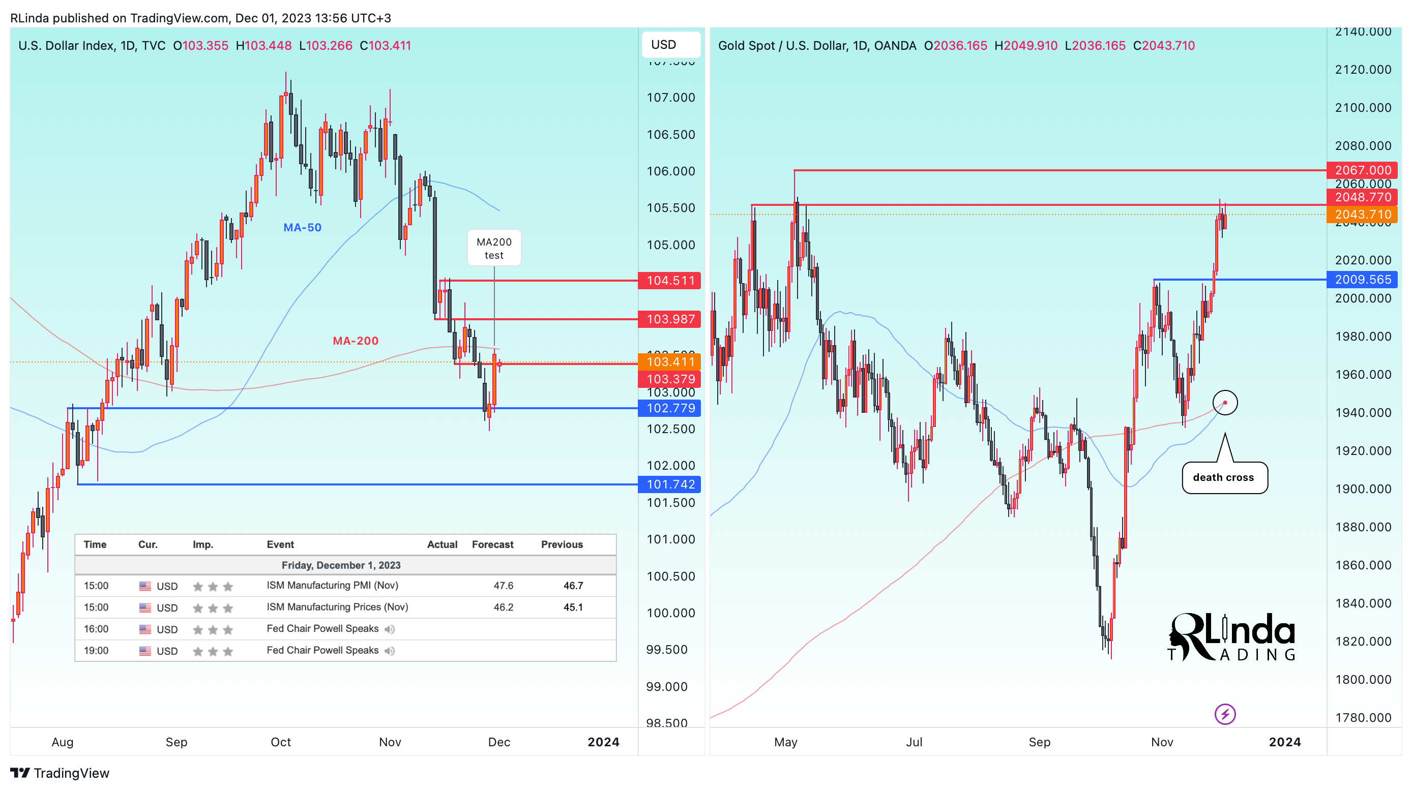 TVC:DXY Chart Image by RLinda