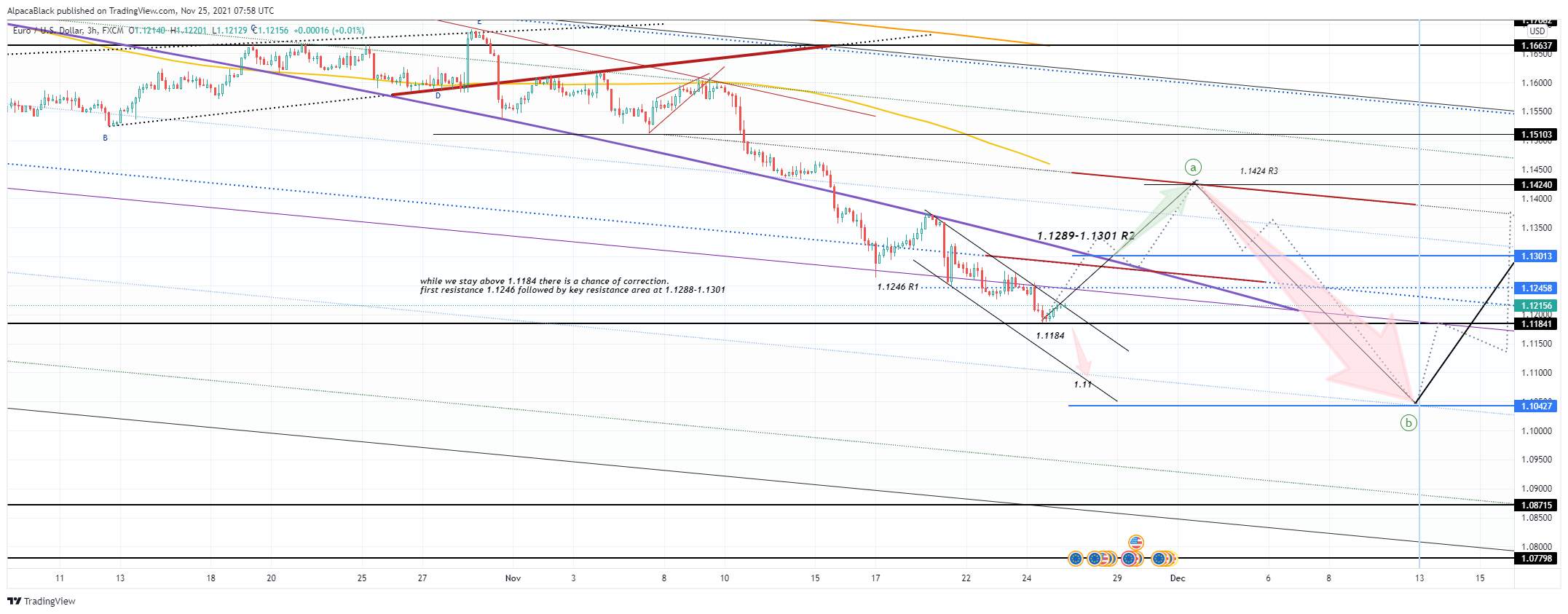 FX:EURUSD Chart Image by AlpacaBlack
