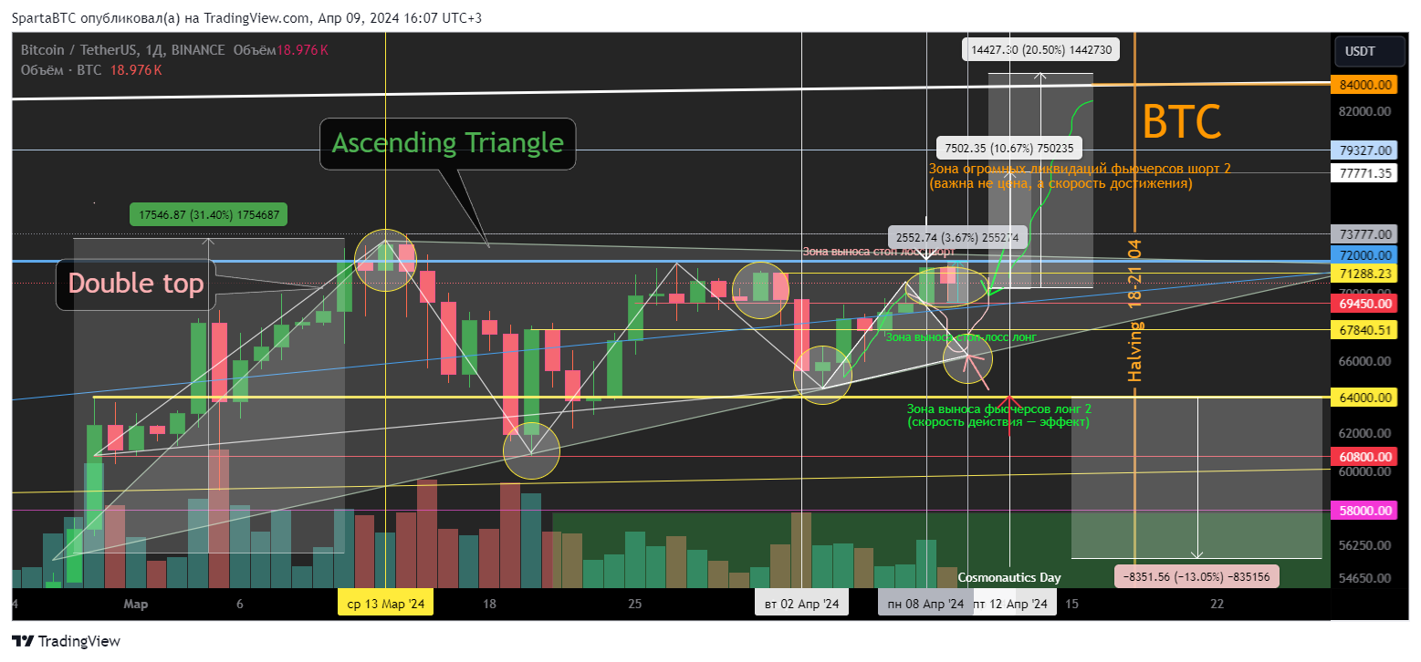 BINANCE:BTCUSDT Chart Image by SpartaBTC