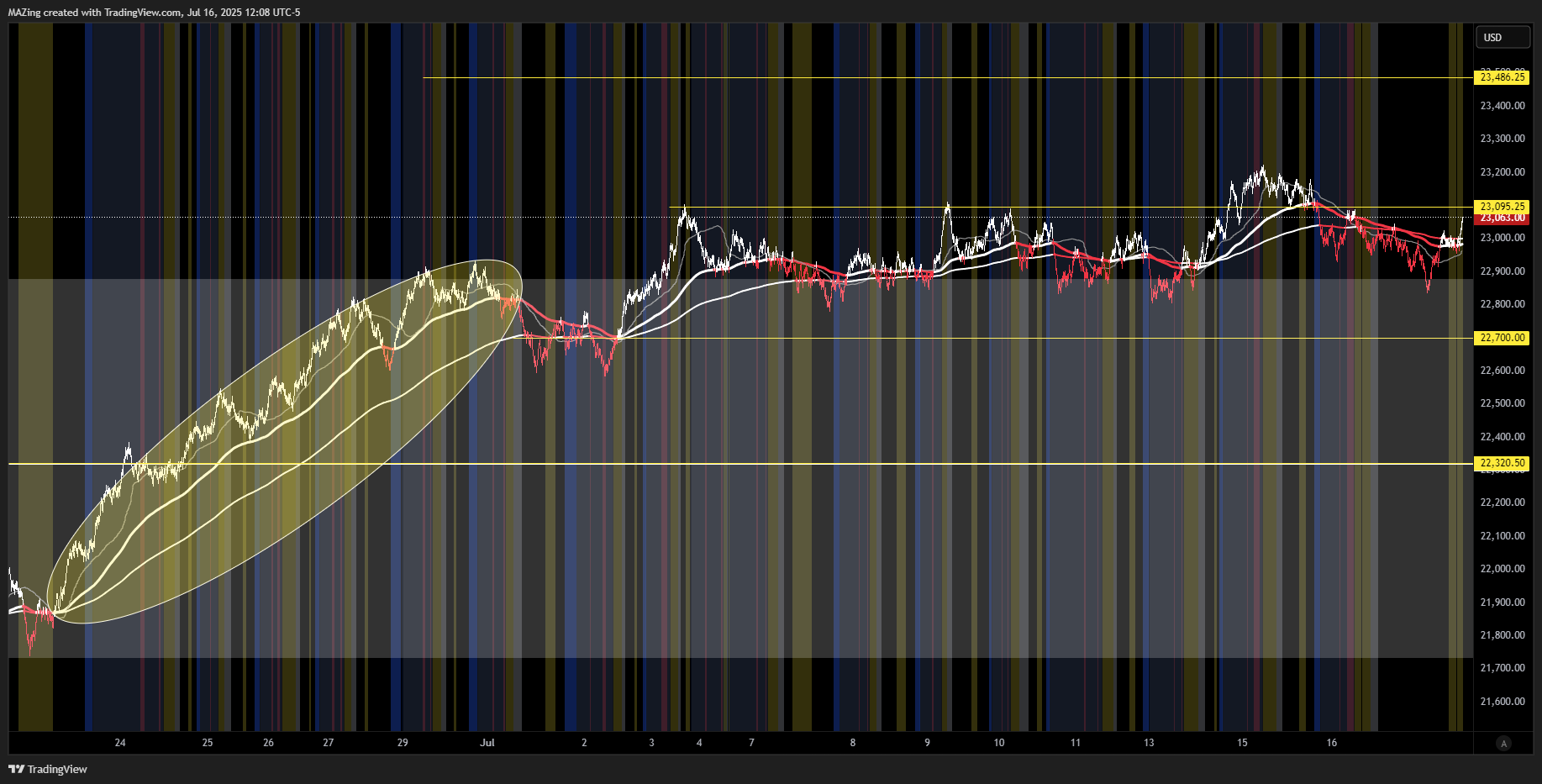 CME_MINI:NQ1! Chart Image by MAZing